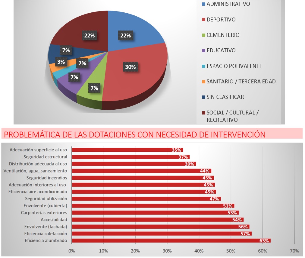 Necesidades en dotaciones municipales y concejiles.jpg